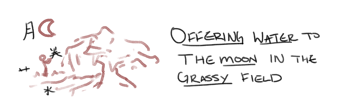 Drawing visualizing the components of wisteria.