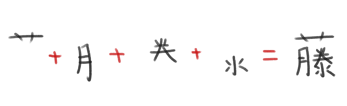 Combining components to construct a character.
