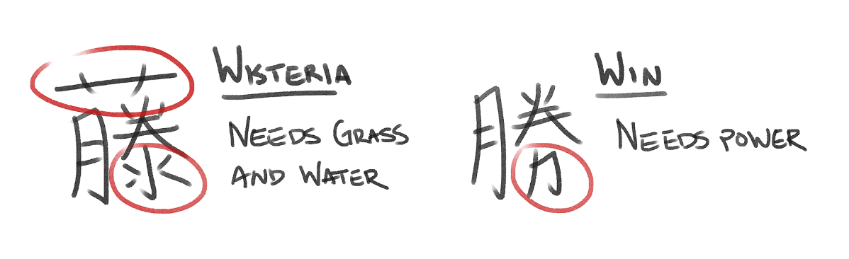 Comparison of two kanji with red circles around differentiating elements.