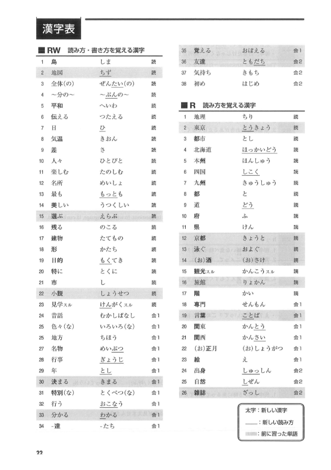 Image of Tobira's Kanji List.